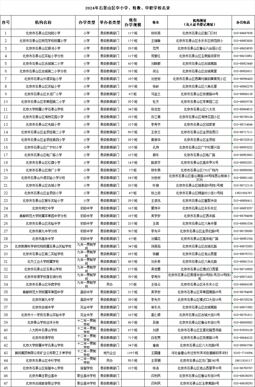 最新石景山中小学学校名单（2024年版）