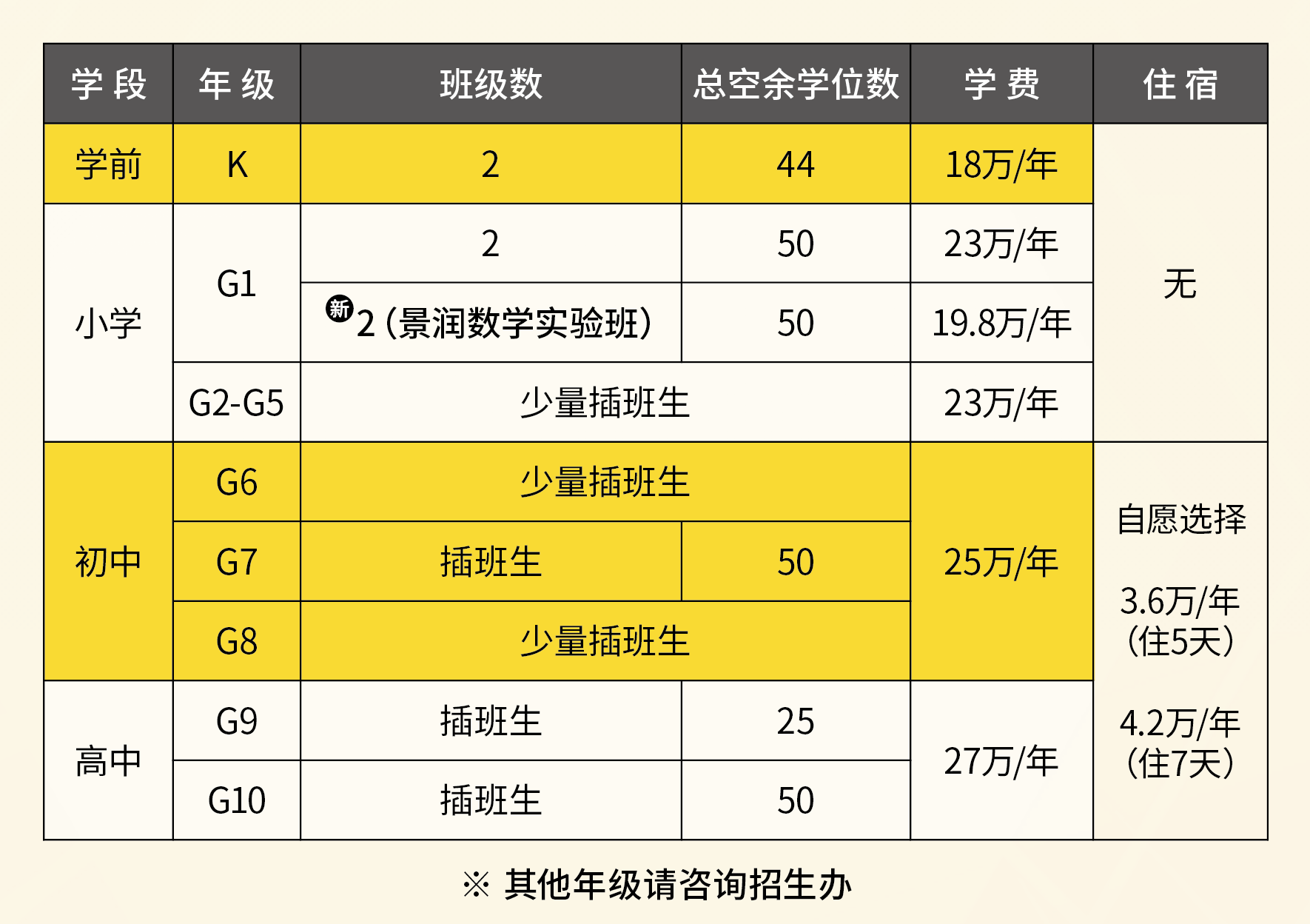 海淀凯文学校2024秋季招生计划