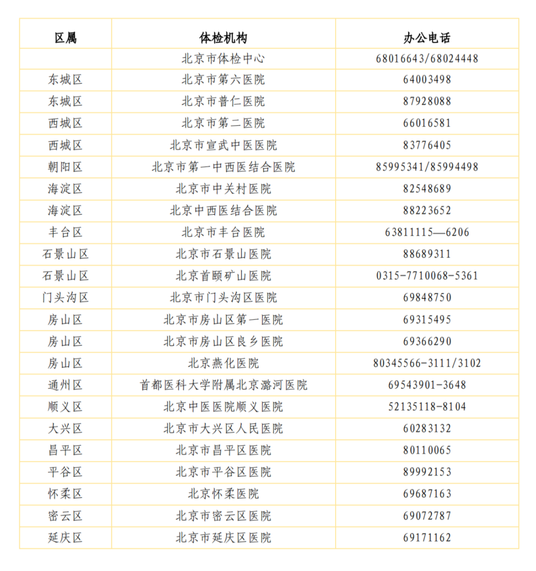 2024北京高考各区体检中心医院名称、电话
