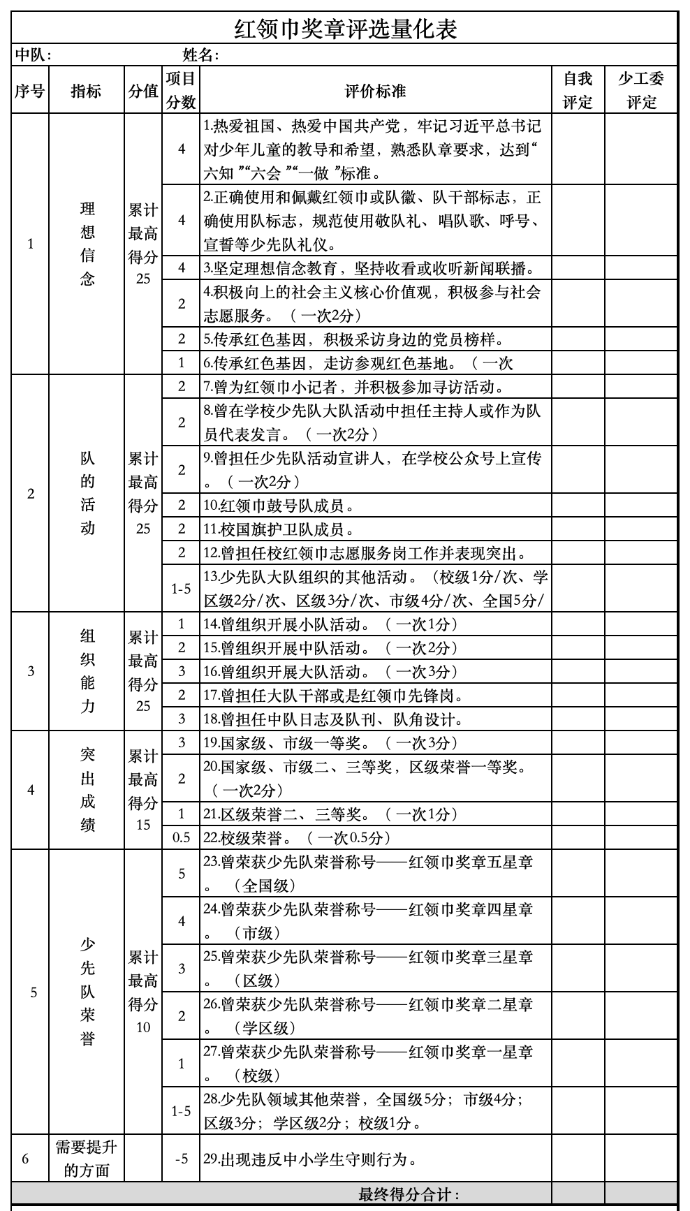 北京市红领巾奖章评选量化表