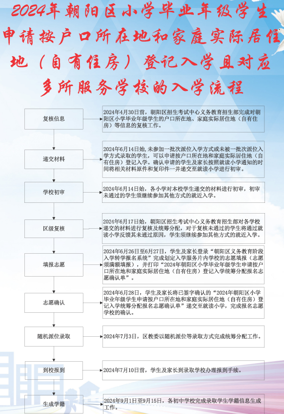 2024朝阳小升初按户籍和房产登记入学对应多所学校入学流程