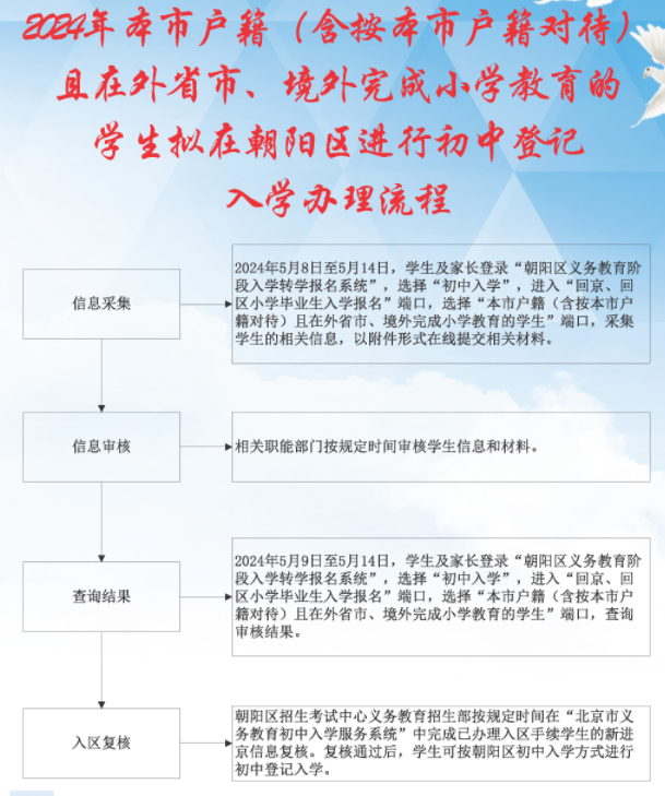 2024京籍（按京籍对待）外省市回朝阳小升初登记入学办理流程