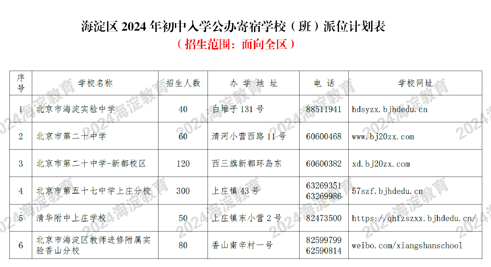 2024海淀小升初公办寄宿招生学校名单