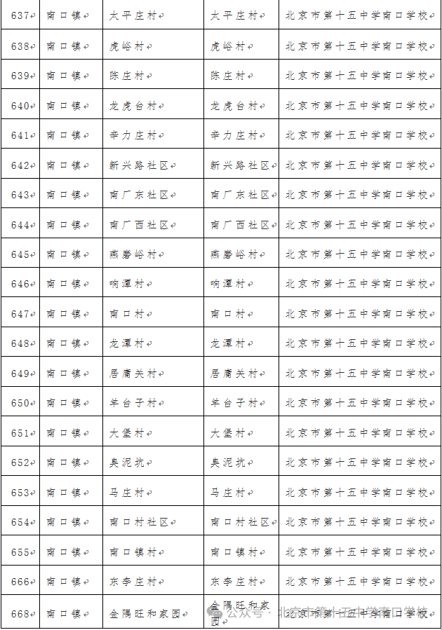 2024年十五中学南口学校招生区域小升初划片就近入学招生区域2