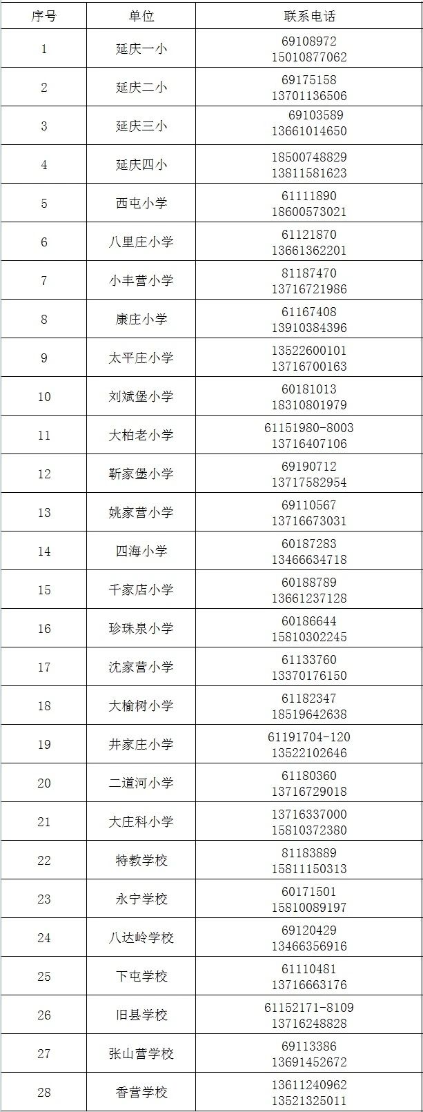 2024年延庆区各小学招生咨询电话