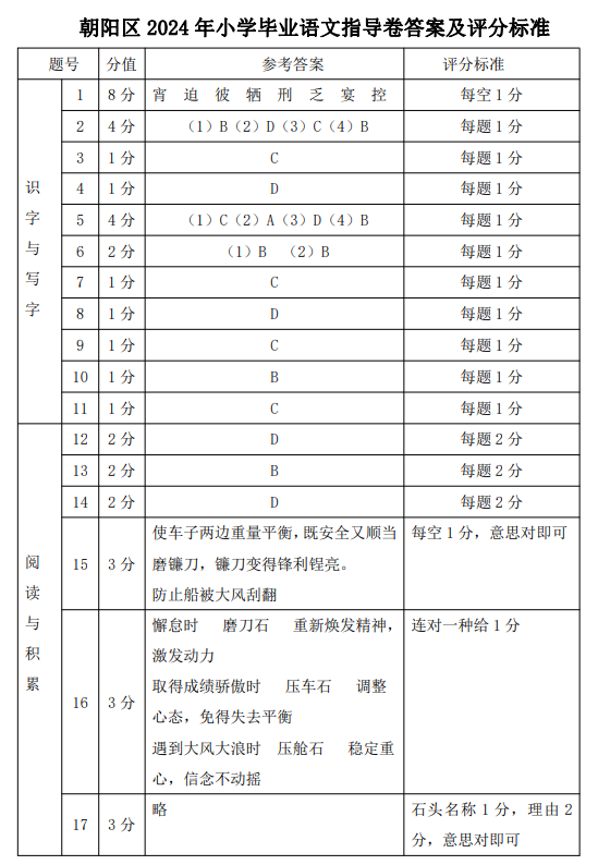 朝阳区2024年小学毕业语文指导卷答案及评分标准1