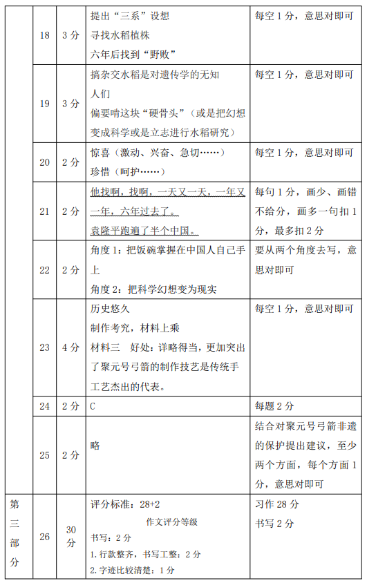 朝阳区2024年小学毕业语文指导卷答案及评分标准2