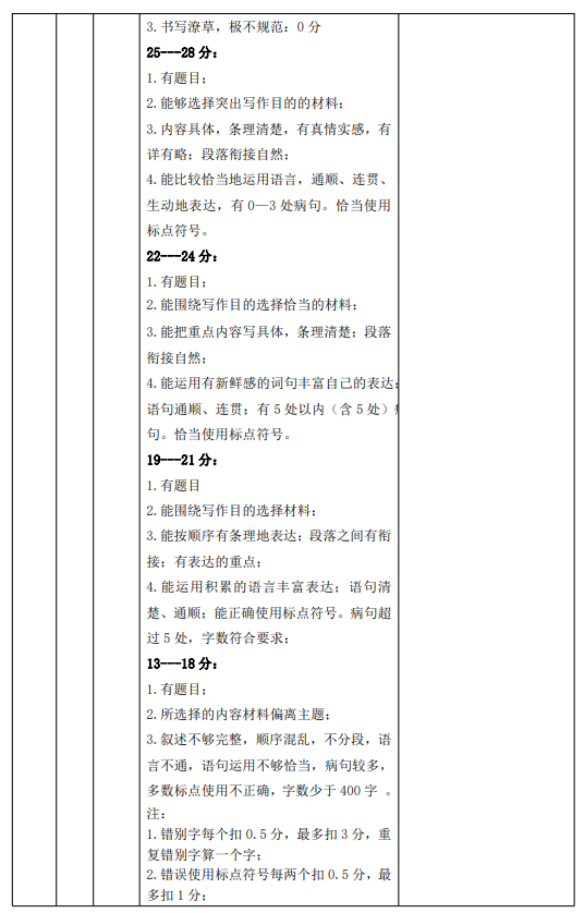 朝阳区2024年小学毕业语文指导卷答案及评分标准3