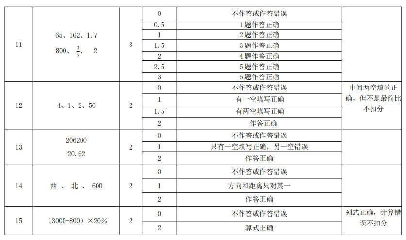 朝阳区2024 年小学数学毕业考试指导卷答案及评分标准2