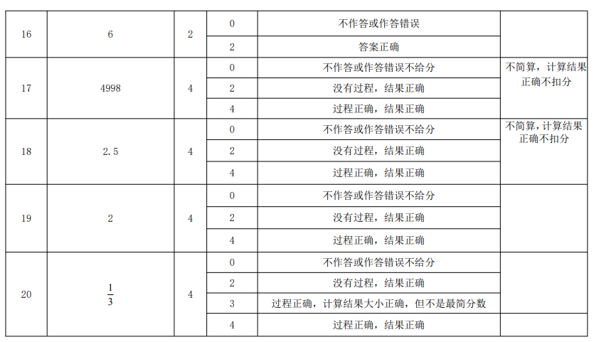 朝阳区2024 年小学数学毕业考试指导卷答案及评分标准3