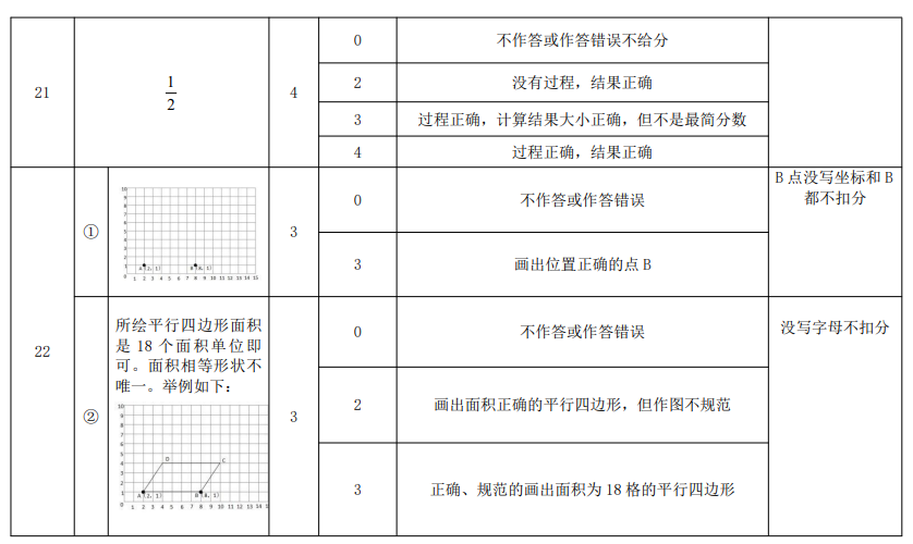 朝阳区2024 年小学数学毕业考试指导卷答案及评分标准4