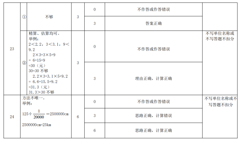 朝阳区2024 年小学数学毕业考试指导卷答案及评分标准5