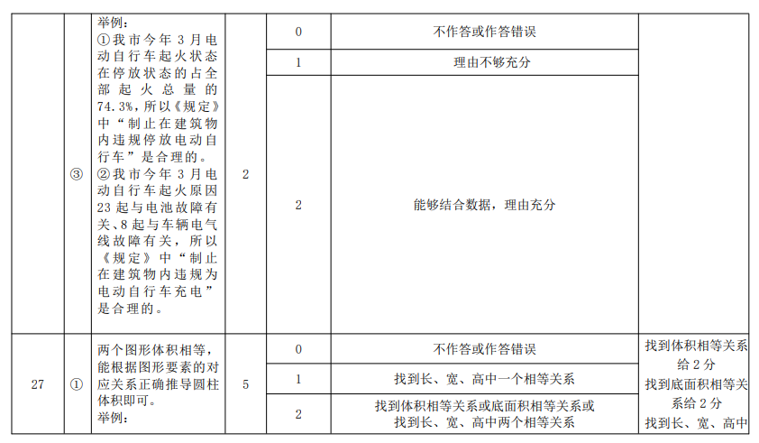 朝阳区2024 年小学数学毕业考试指导卷答案及评分标准7