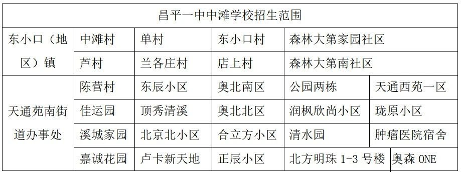 2024昌平一中中滩学校初中入学招生公告