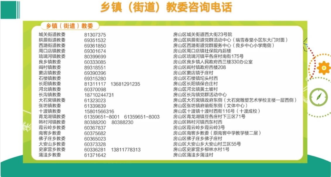 房山区2023-2024学年第二学期义务教育转学工作通知