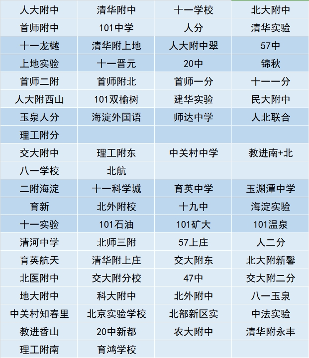 2024海淀区小升初二派志愿填报