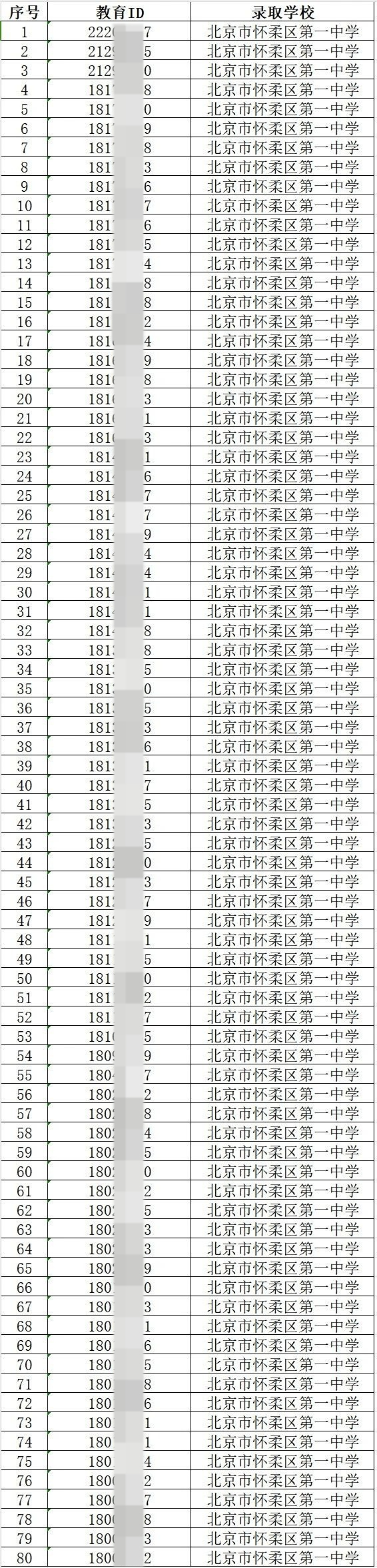 2024年怀柔区第一中学小升初招生派位结果公示