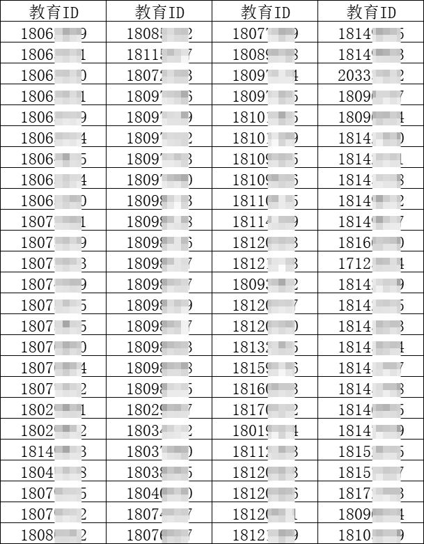 牛栏山一中实验学校2024年多校划片电脑派位结果