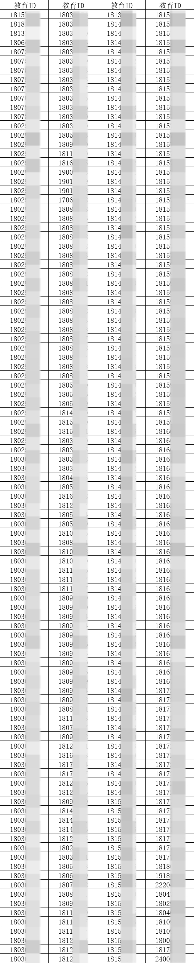 牛栏山一中实验学校2024年多校划片电脑派位结果