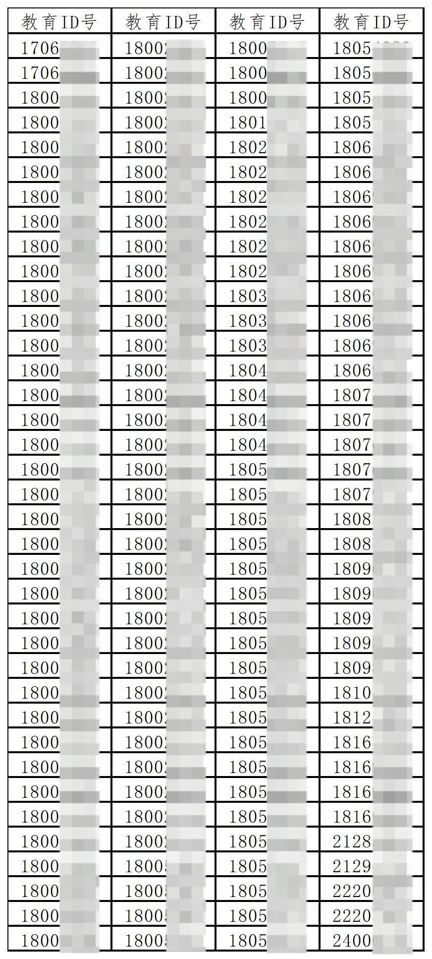 北京市第四中学顺义分校2024年多校划片电脑派位结果