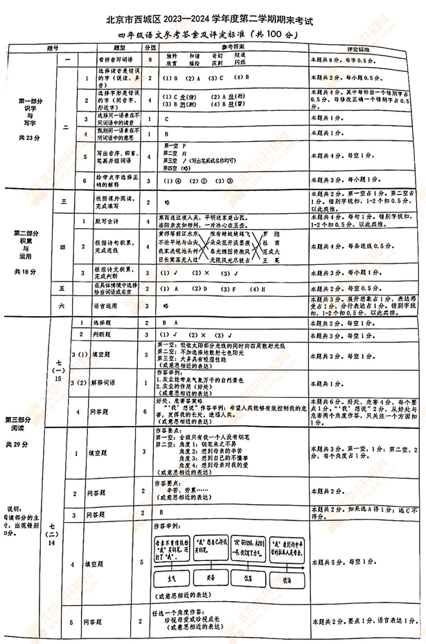 2023-2024学年第二学期西城小学4年级语文期末试卷答案1