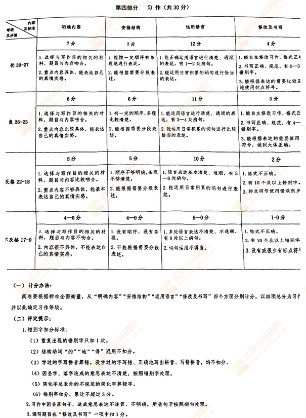 2023-2024学年第二学期西城小学4年级语文期末试卷答案2