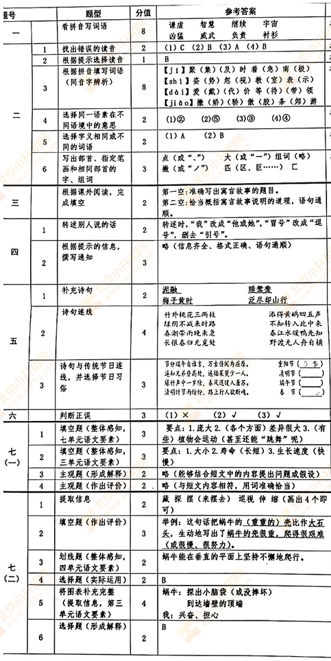 2023-2024学年第二学期西城小学3年级语文期末试卷答案