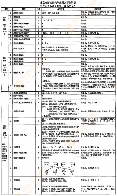 2024年西城小学6年级毕业语文试卷答案