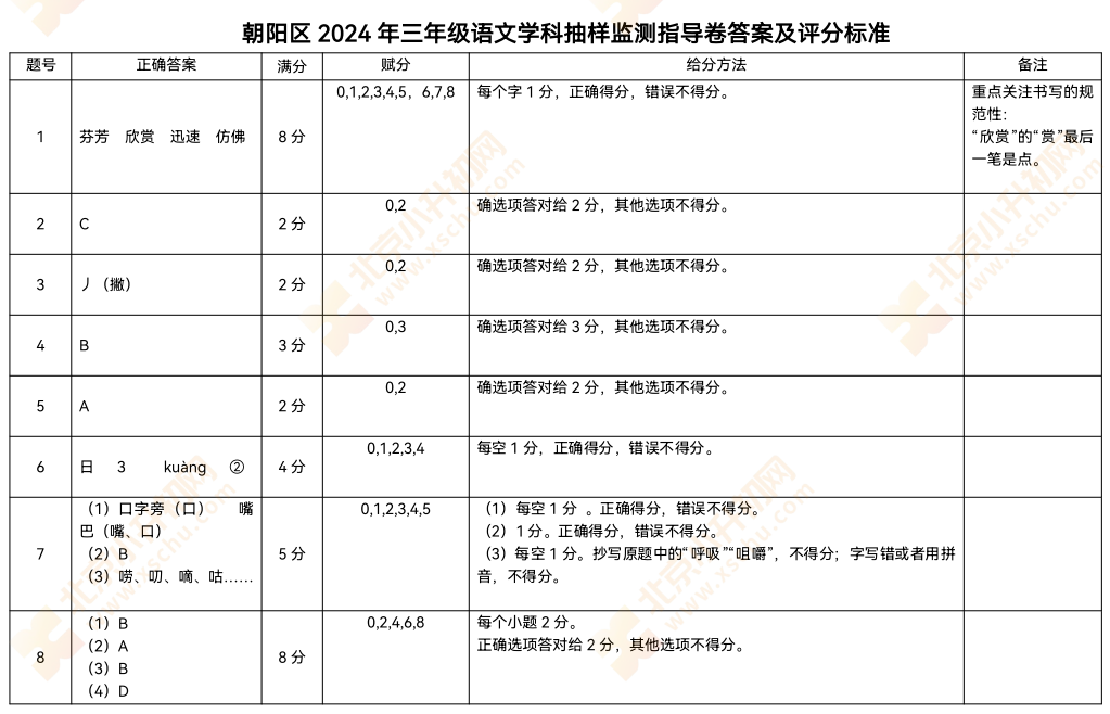 2023-2024学年第二学期朝阳小学3年级期末考试语文试题答案1