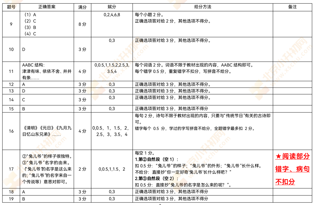 2023-2024学年第二学期朝阳小学3年级期末考试语文试题答案2