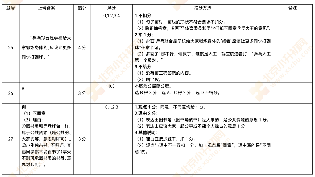 2023-2024学年第二学期朝阳小学3年级期末考试语文试题答案4