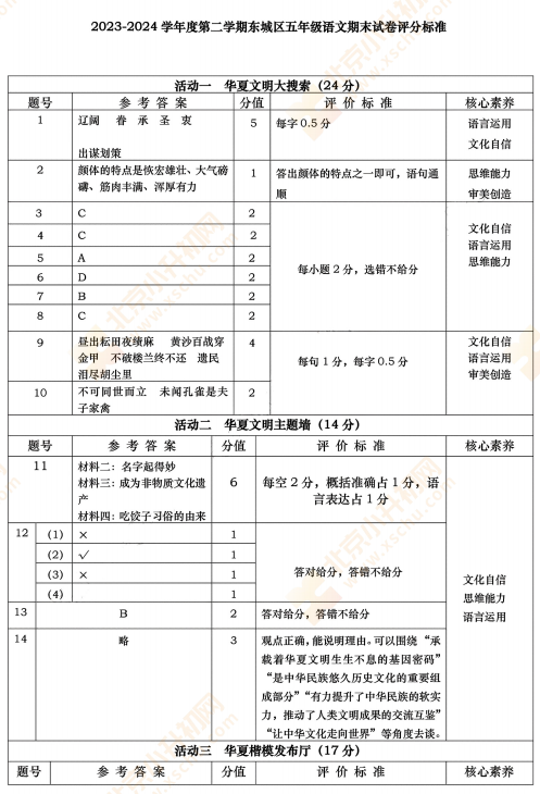 2023-2024学年第二学期东城小学5年级期末考试语文试题答案