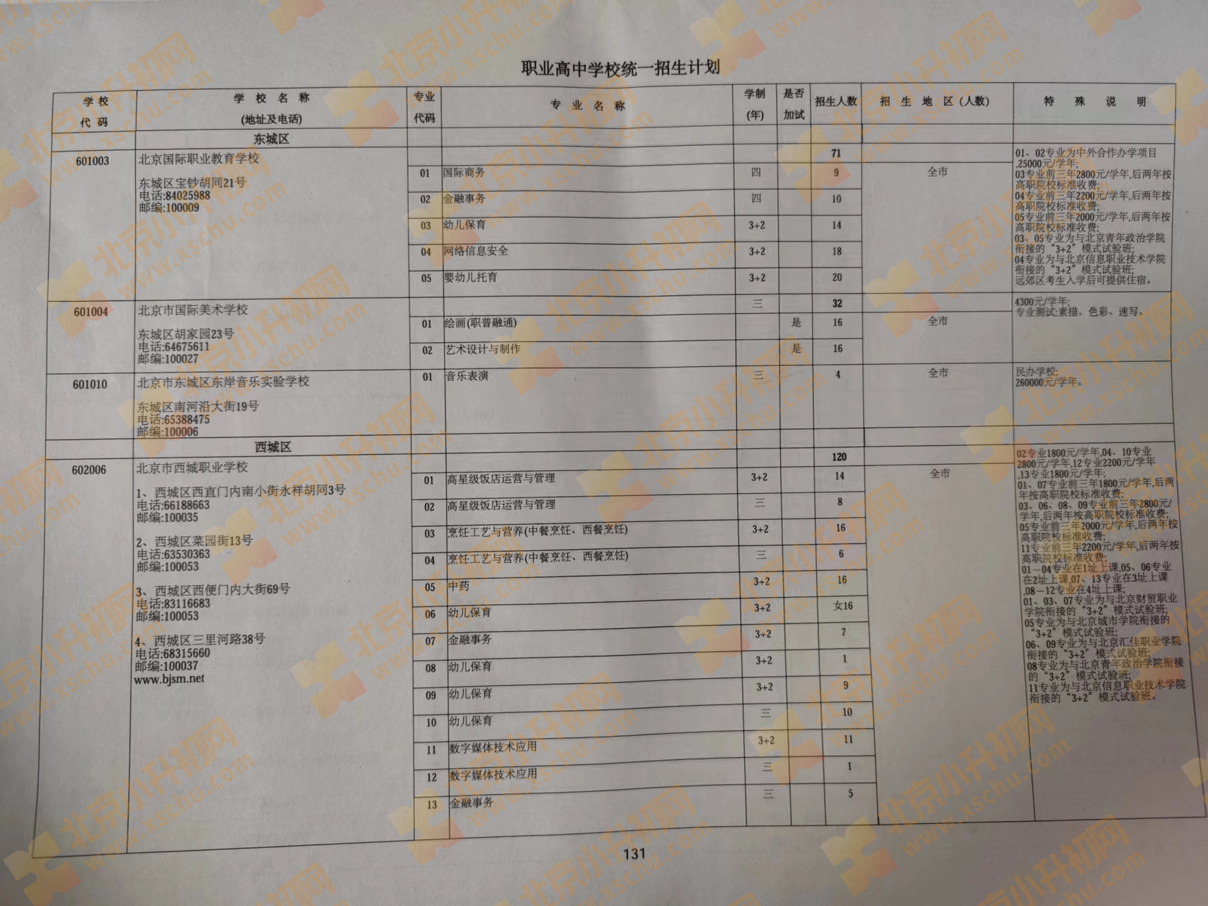 2024年北京中考中招职业高中学校统一招生计划