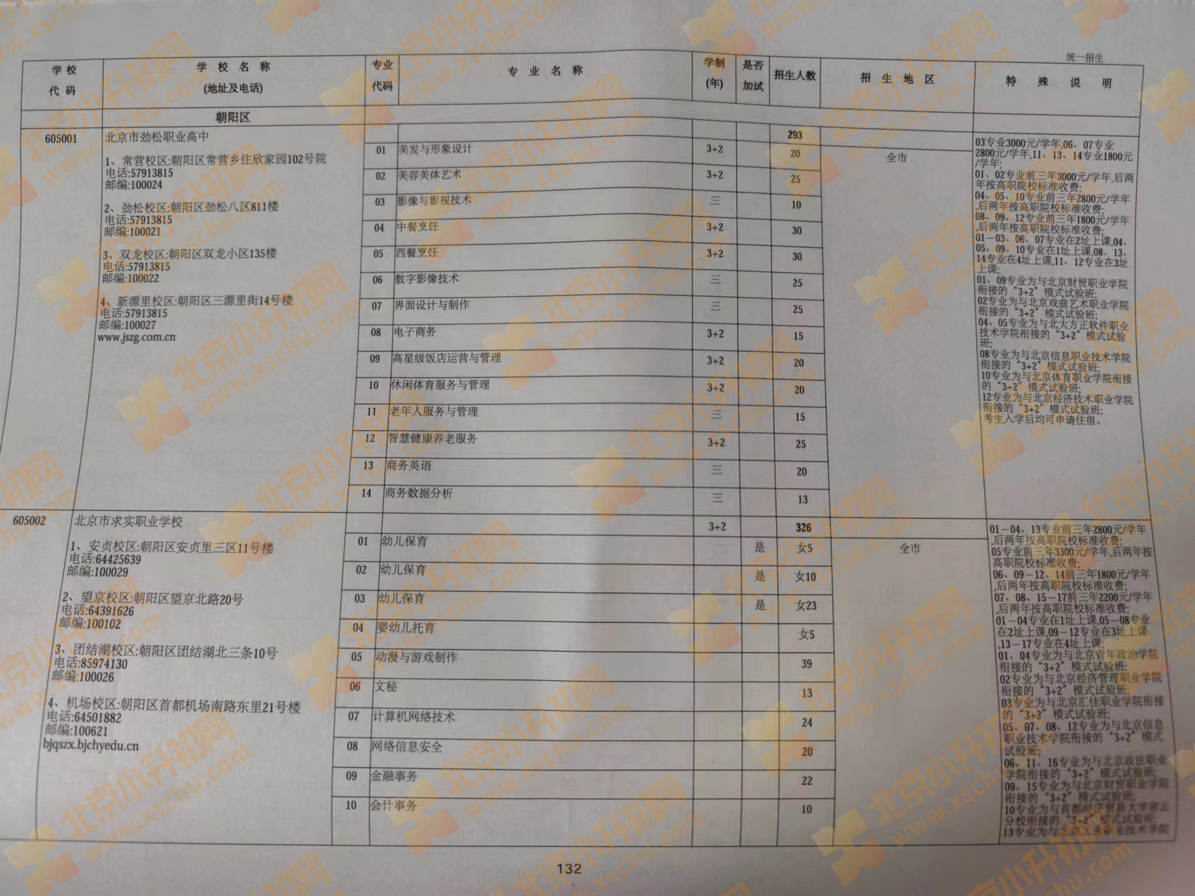 2024年北京中考中招职业高中学校统一招生计划