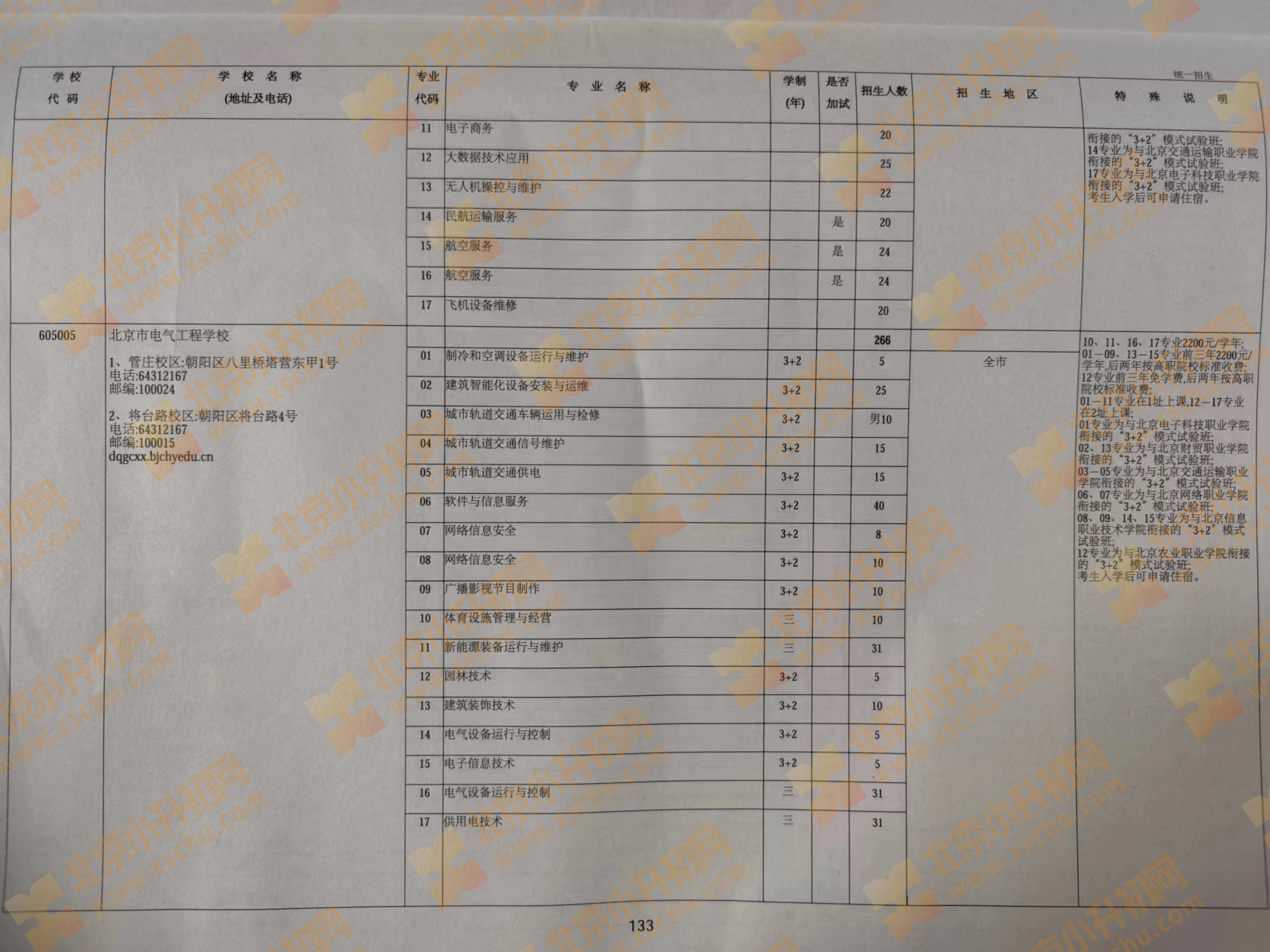 2024年北京中考中招职业高中学校统一招生计划