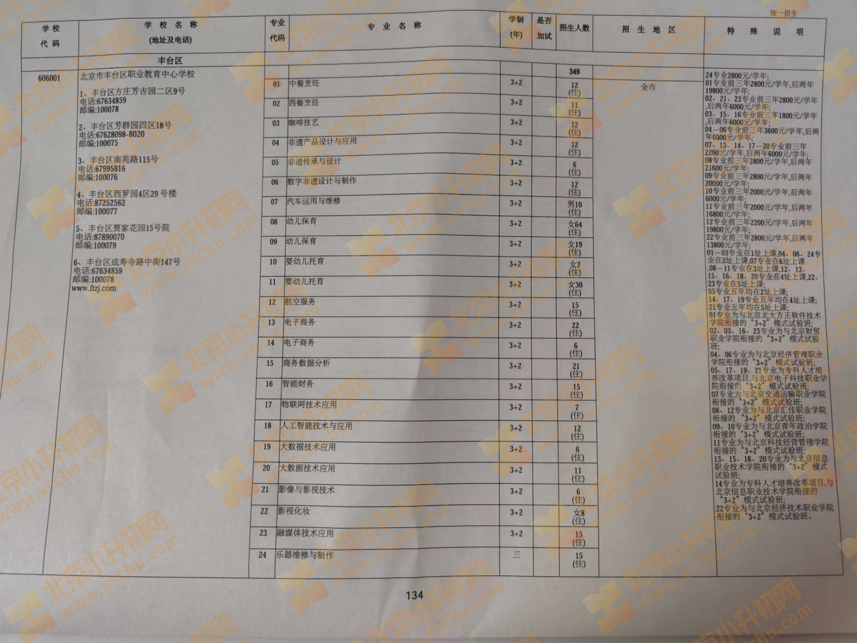 2024年北京中考中招职业高中学校统一招生计划