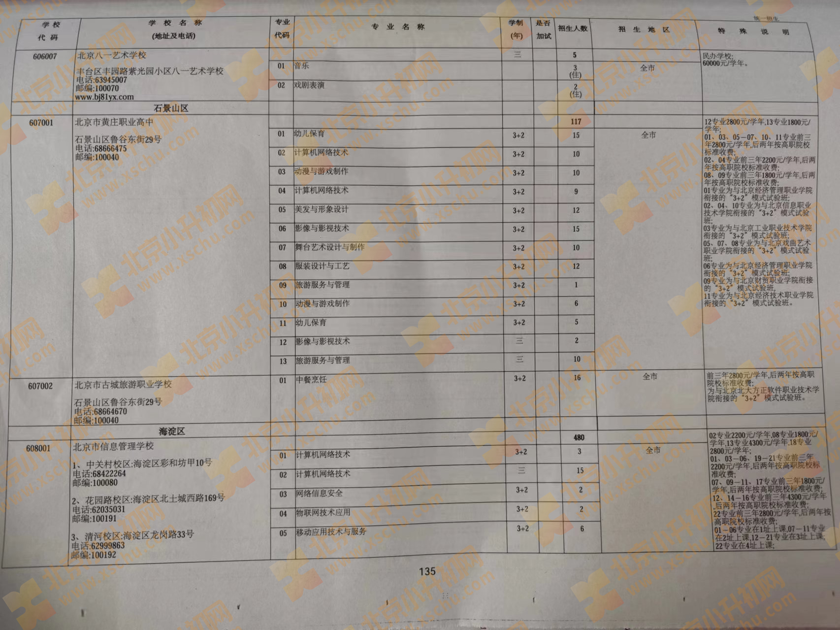 2024年北京中考中招职业高中学校统一招生计划