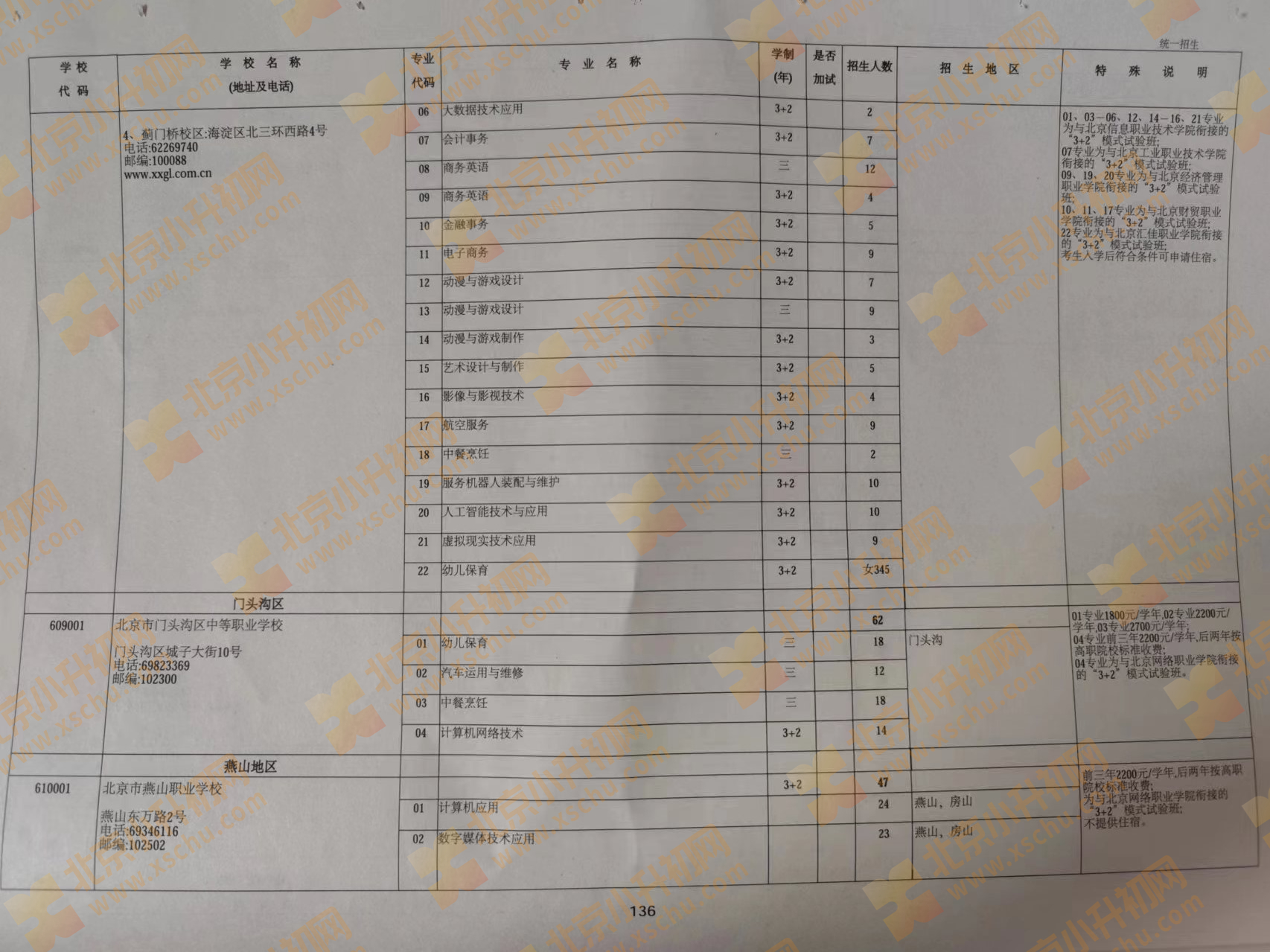 2024年北京中考中招职业高中学校统一招生计划