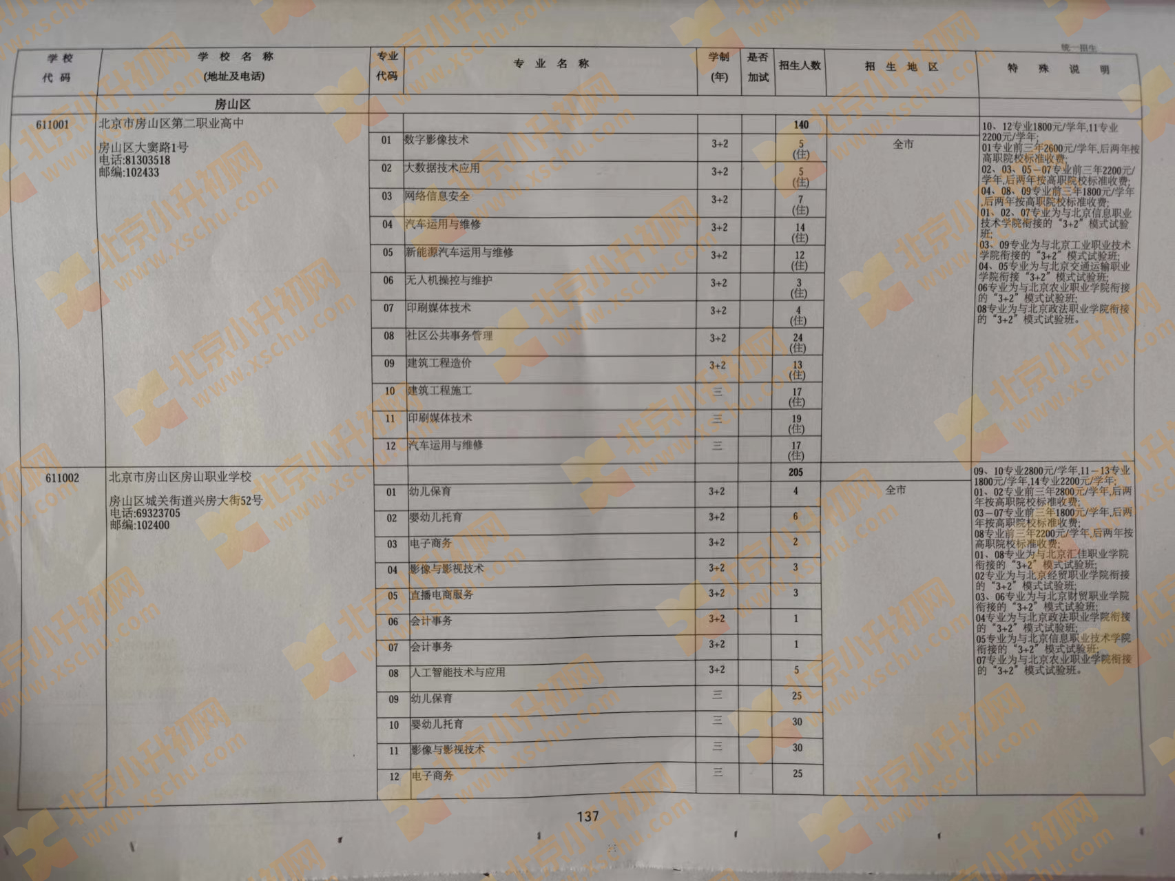 2024年北京中考中招职业高中学校统一招生计划