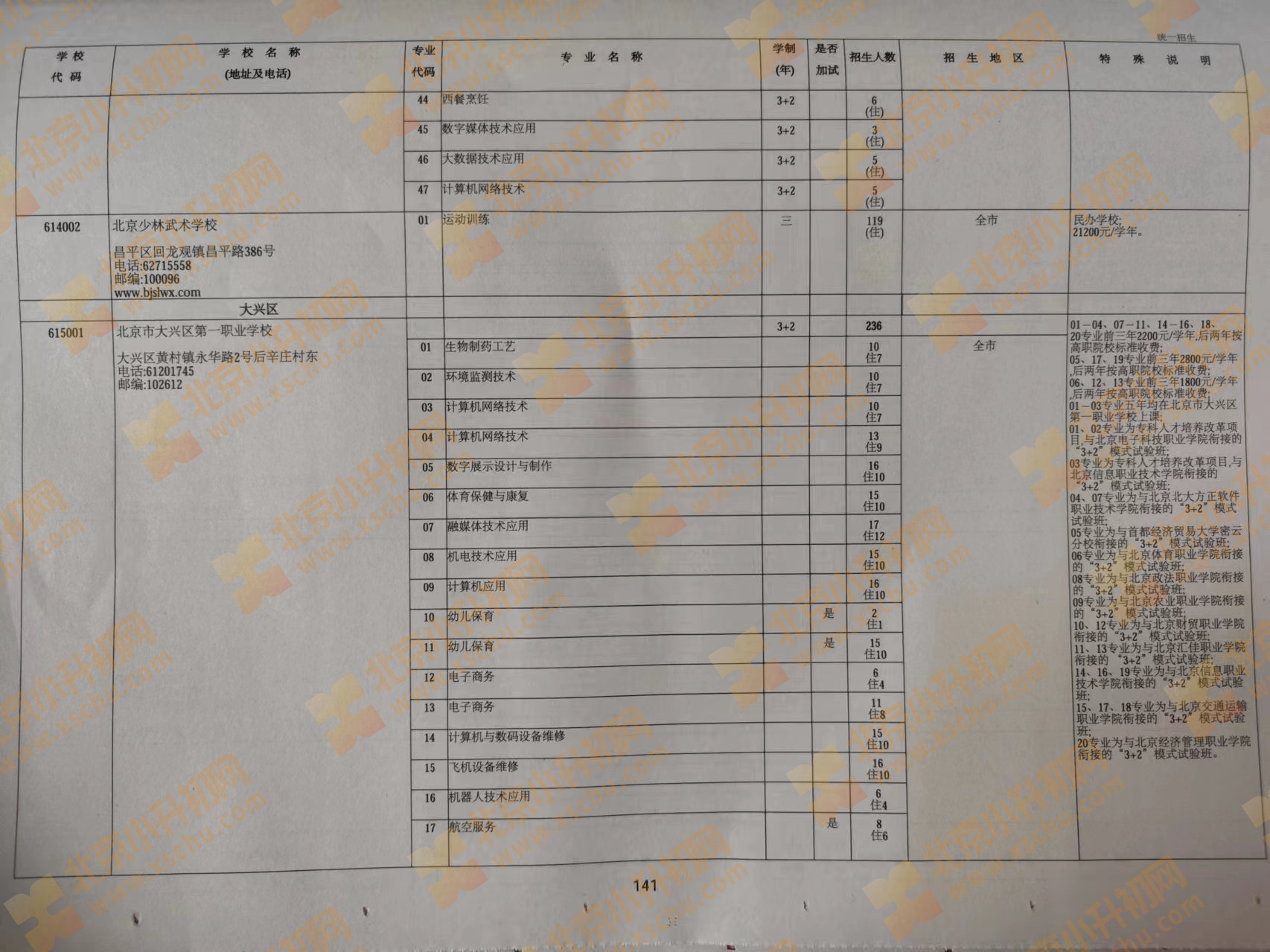 2024年北京中考中招职业高中学校统一招生计划