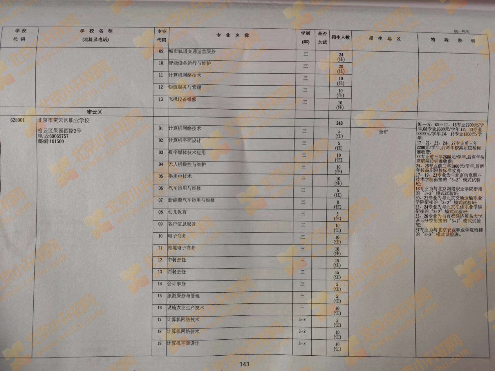 2024年北京中考中招职业高中学校统一招生计划