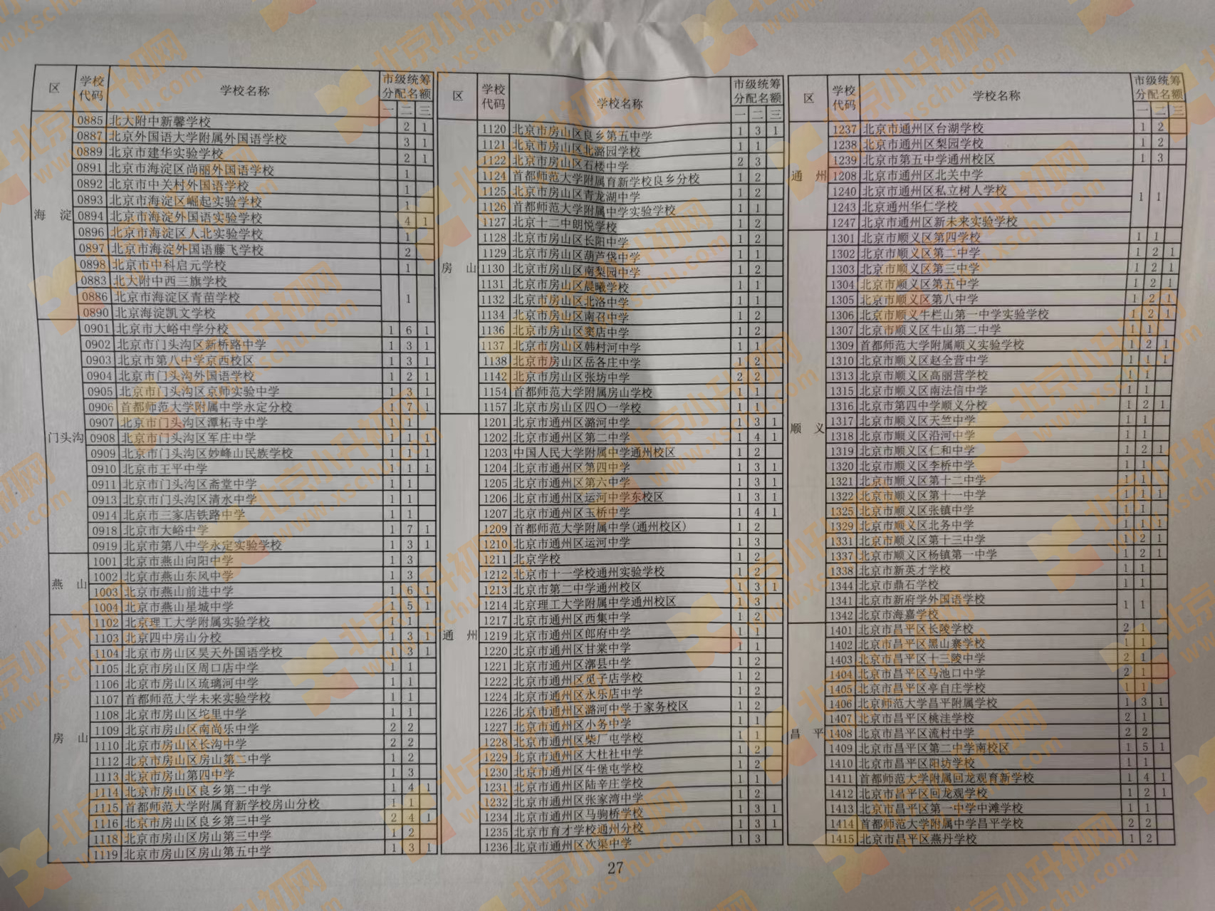 2024年北京中考中招初中学校市级统筹分配名额