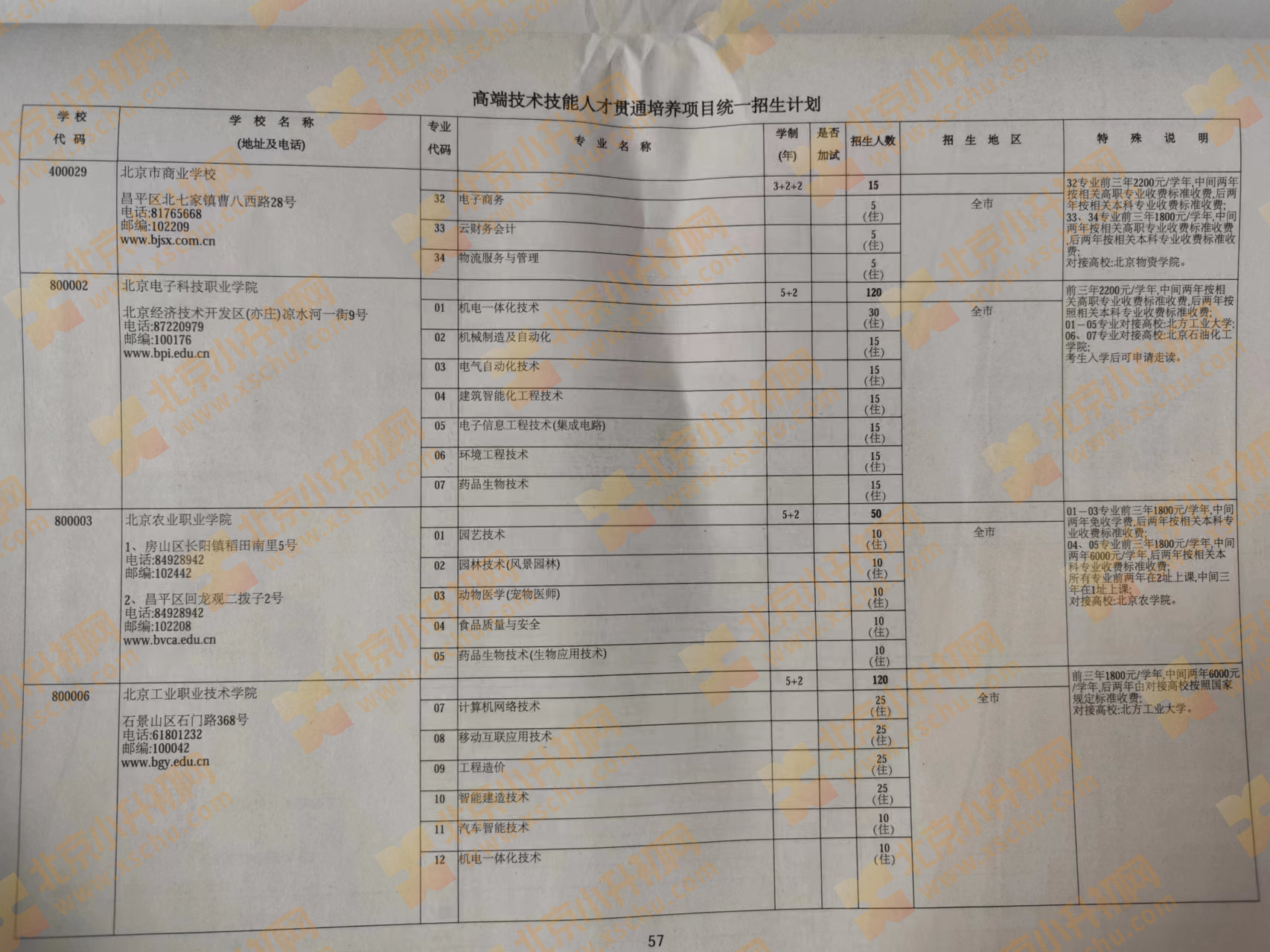 2024年北京中考中招高端技术技能人才贯通培养项目统一招生计划