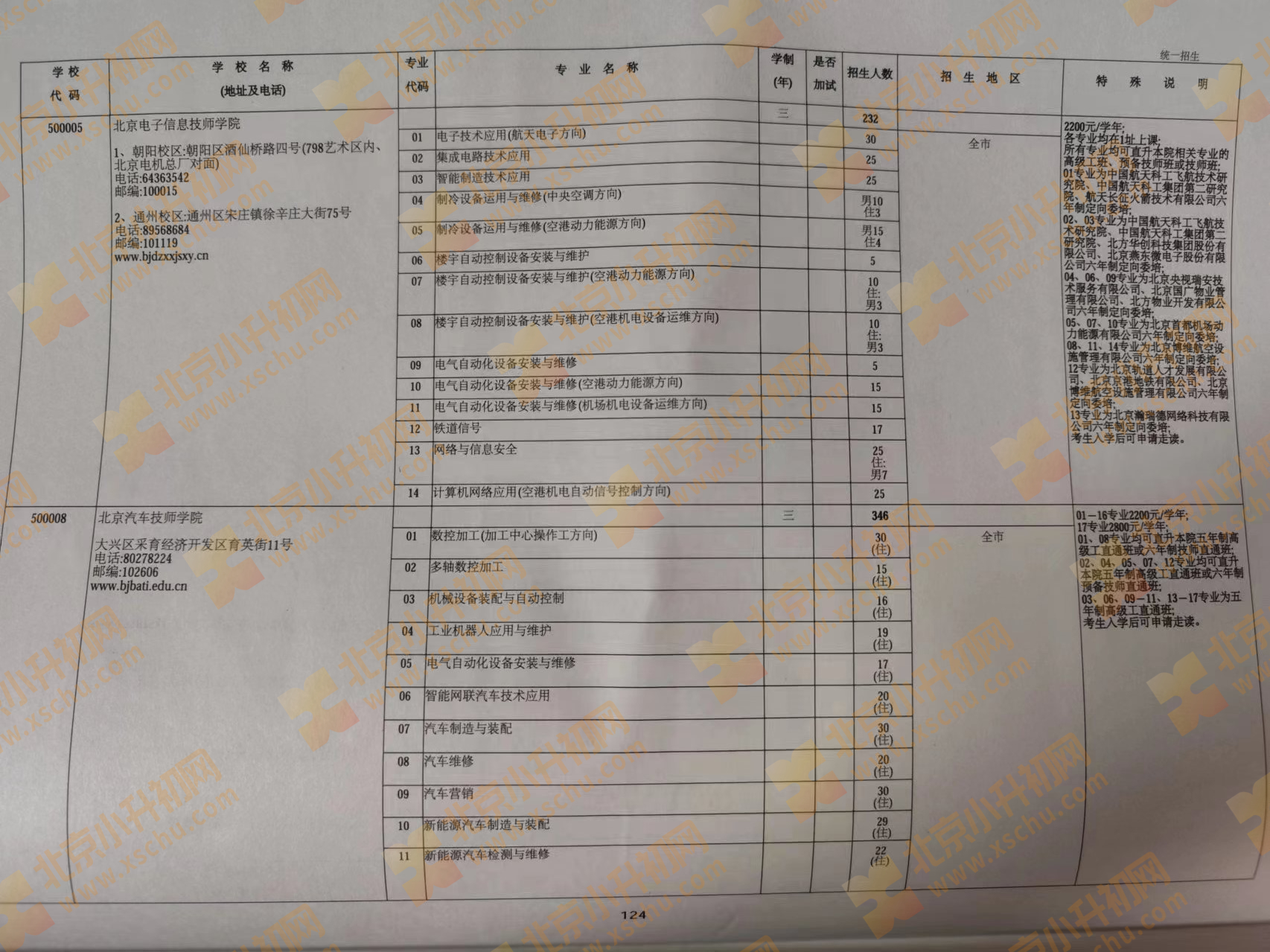 2024年北京中考中招技工学校（技术学校）统一招生计划