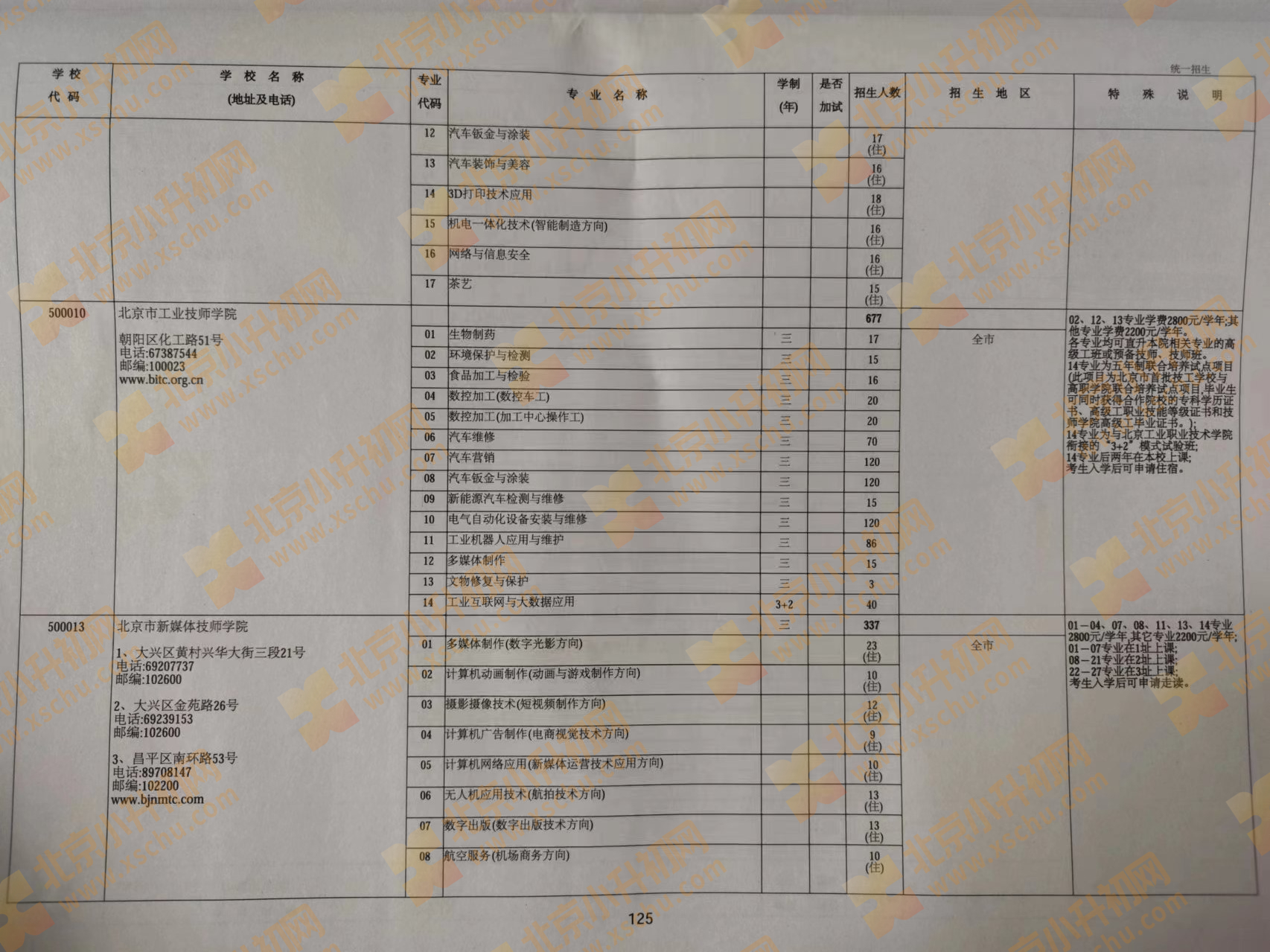 2024年北京中考中招技工学校（技术学校）统一招生计划