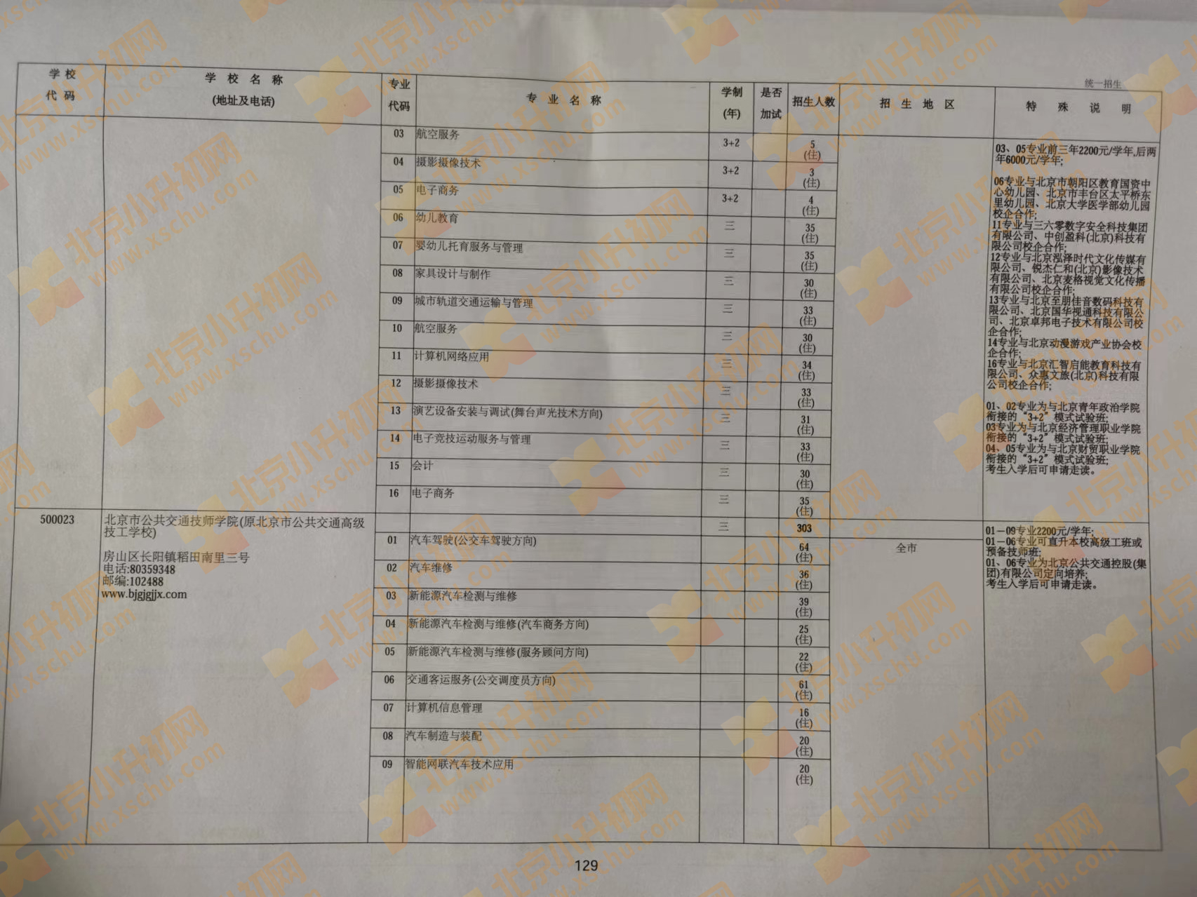 2024年北京中考中招技工学校（技术学校）统一招生计划