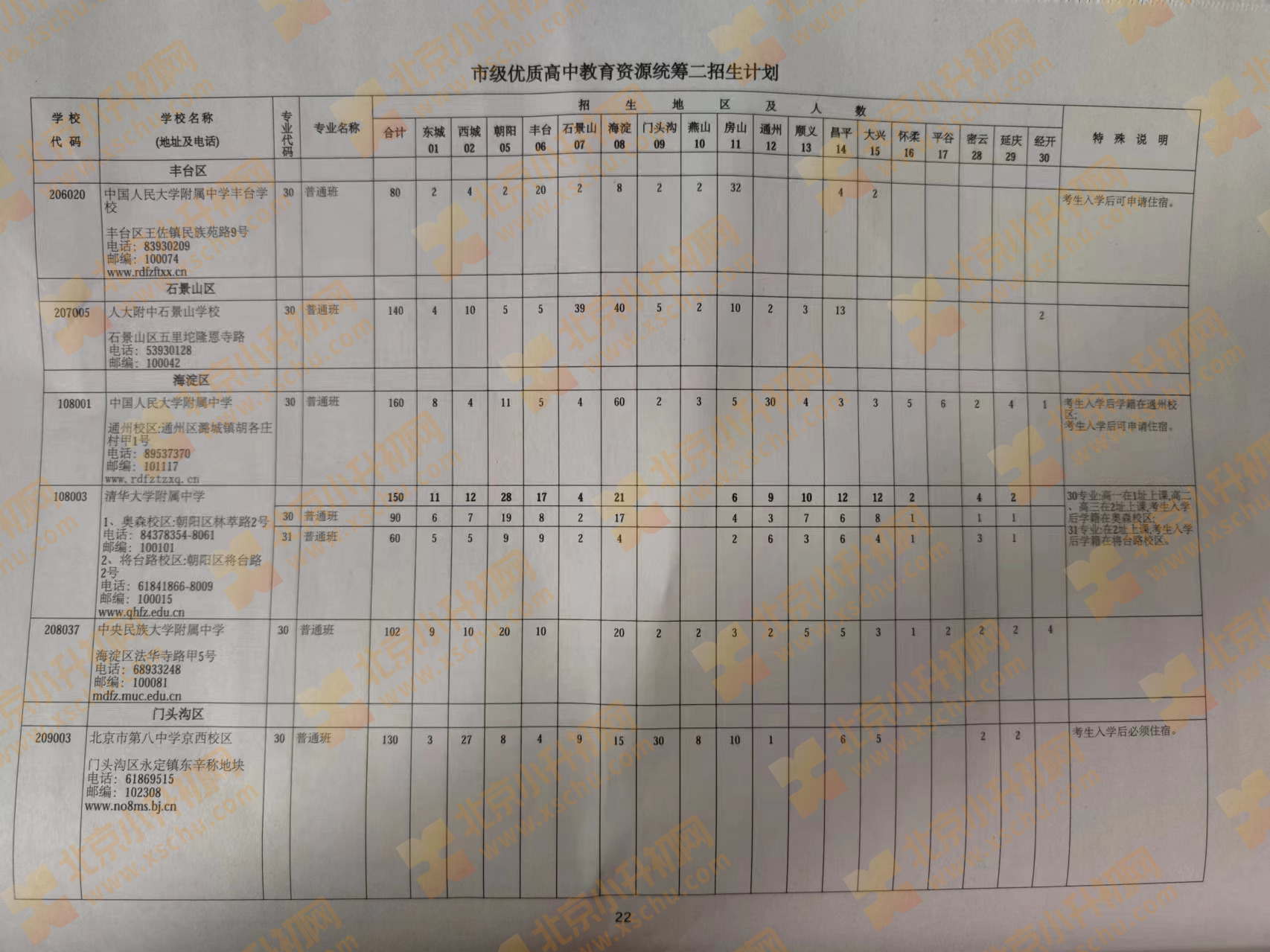 2024年北京中考中招市级优质高中教育资源统筹二招生计划