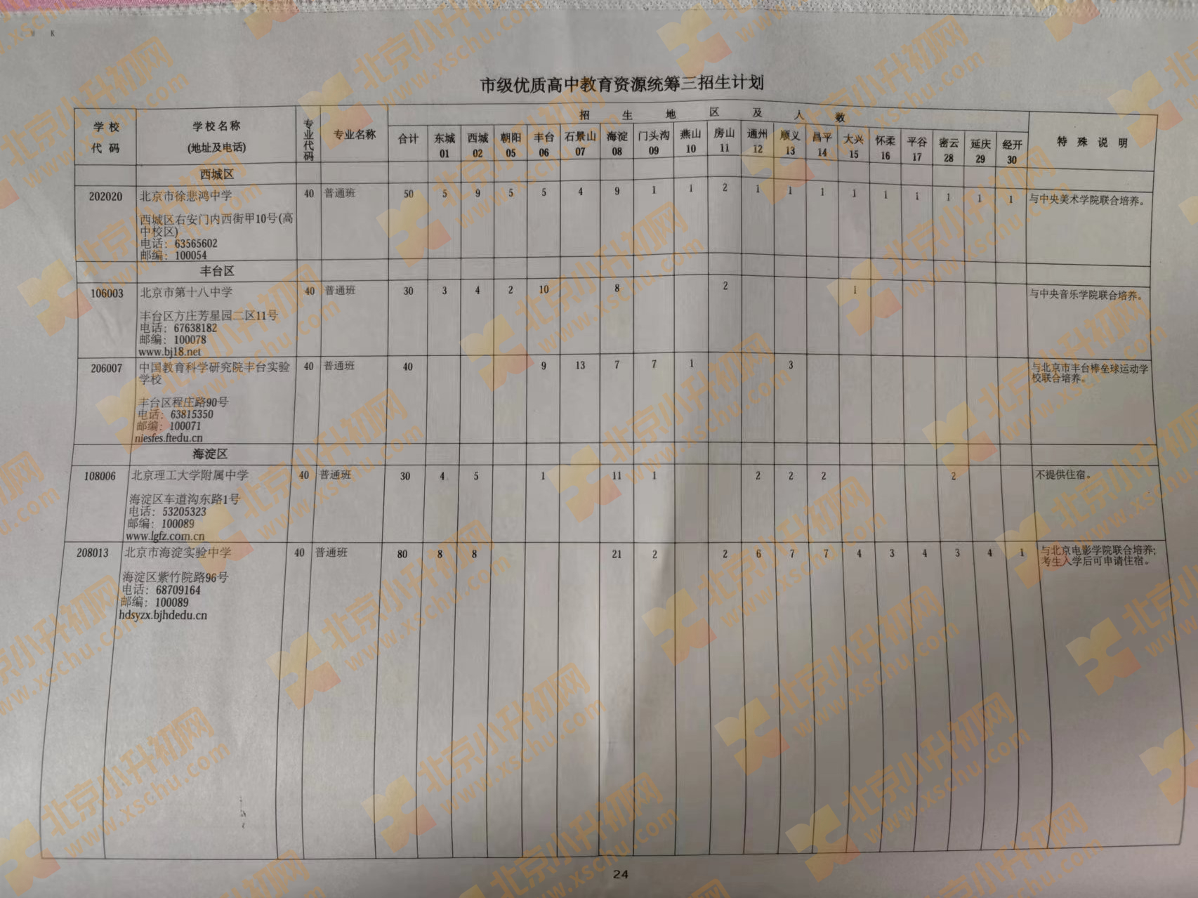 2024年北京中考中招市级优质高中教育资源统筹三招生计划