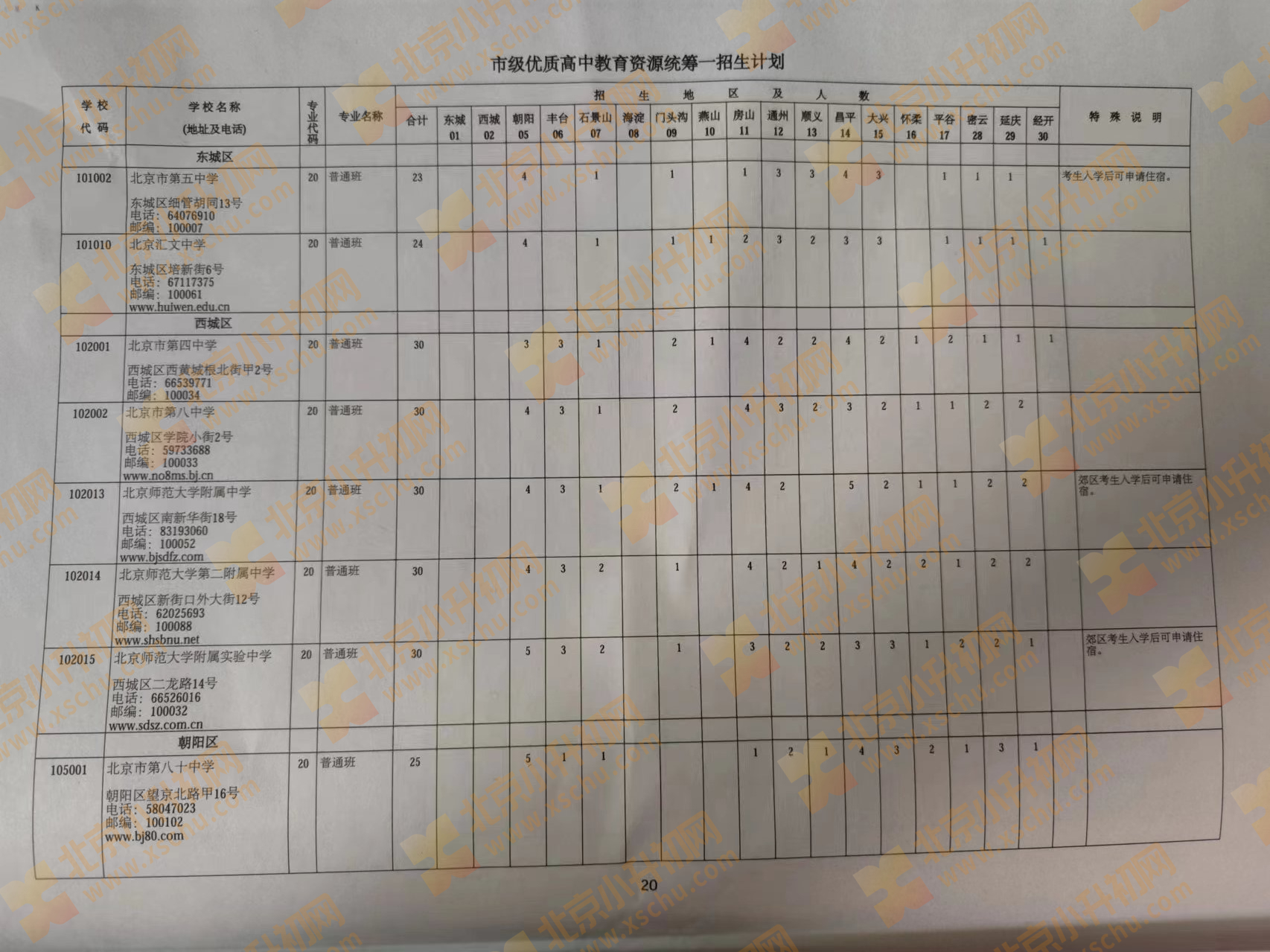 2024年北京中考中招市级优质高中教育资源统筹一招生计划