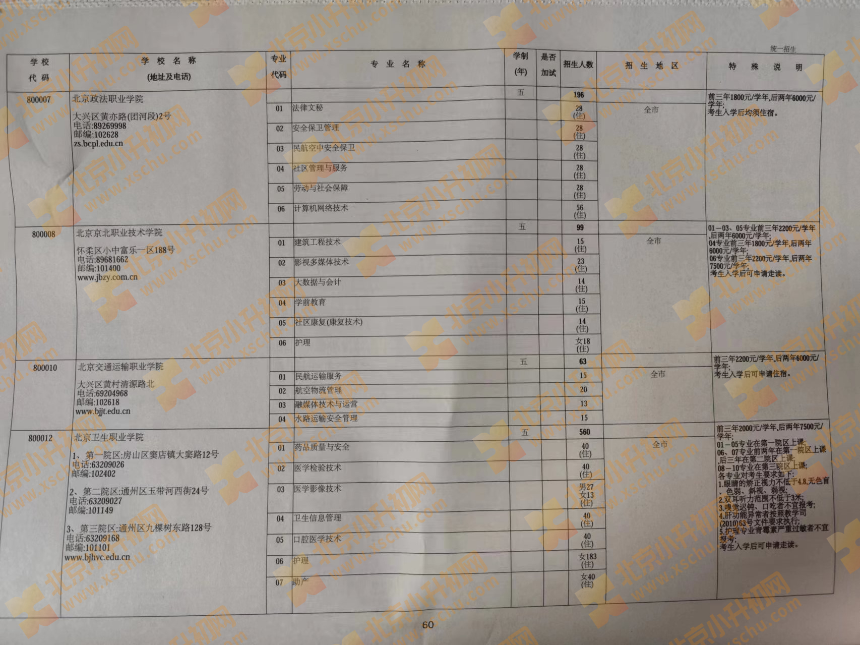 2024年北京中考中招五年制高等职业院校统一招生计划